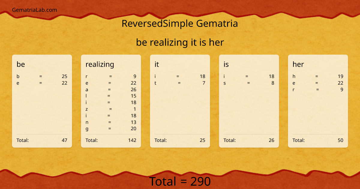 be realizing it is her in reversedSimple Gematria
